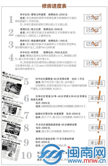 修房进度表