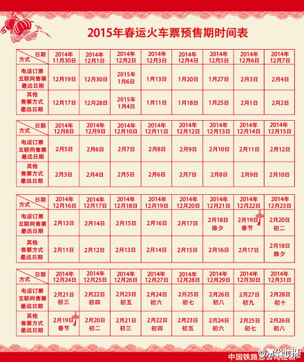 火车回笼票