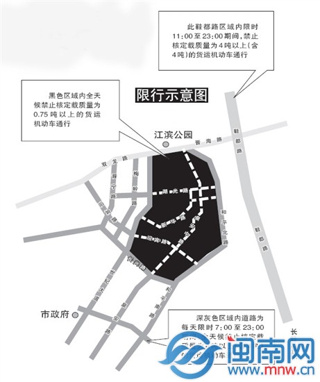 限行示意图 长旺 制图