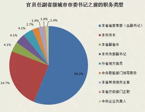 武汉市长唐良智任成都副书记 获市长提名