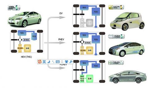 丰田混合动力技术今年将国产 营销活动拉开帷幕