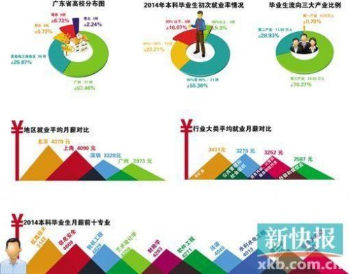 工程造价专科生的出路_专科生就业平均收入