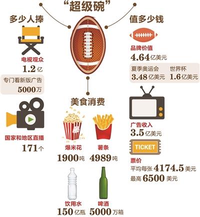 收入证明_美国四大联盟收入(2)