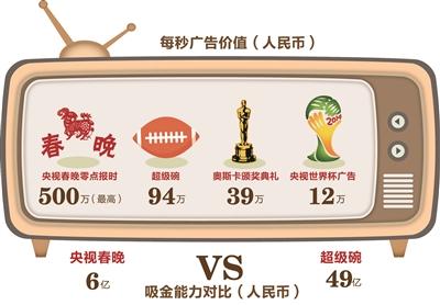 点击图片查看详情 王思聪1亿造女神_一夜收入1亿3