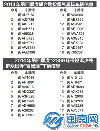 36輛“烏賊車”