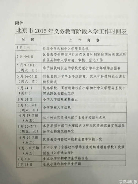 北京义务教育入学政策发布 非京籍仍需五证