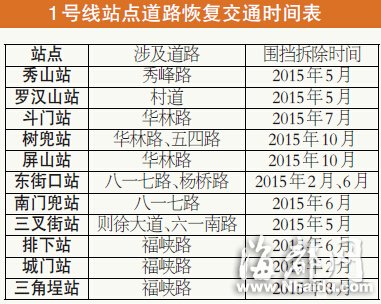 恢復(fù)交通時間表 