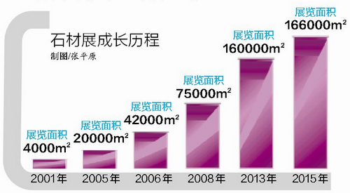 石材成长历程