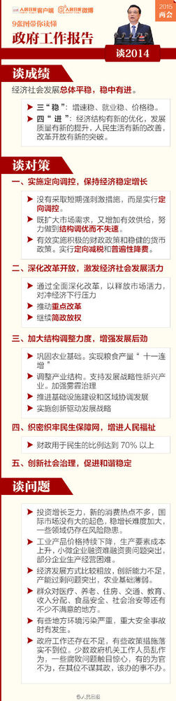 9张图，帮你读懂政府工作报告【4】