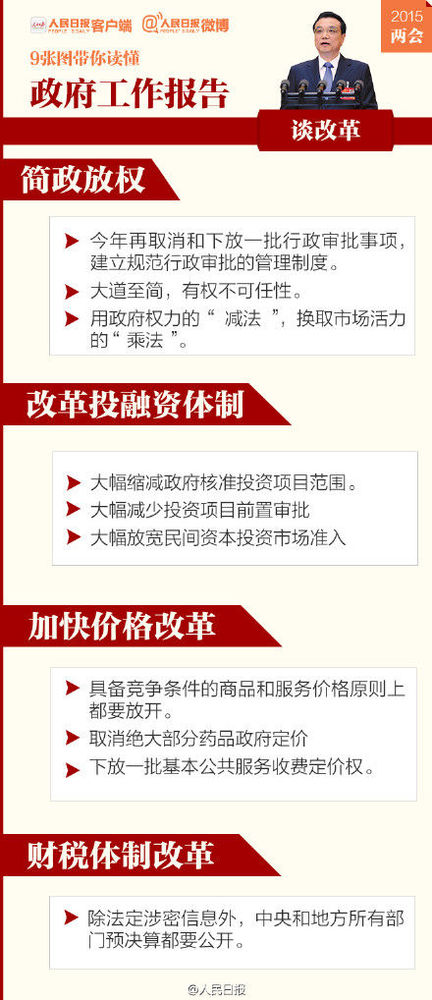 9张图，帮你读懂政府工作报告【6】
