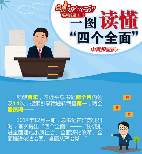 图解&ldquo;四个全面&rdquo;战略布局 形成过程和代表委员解读