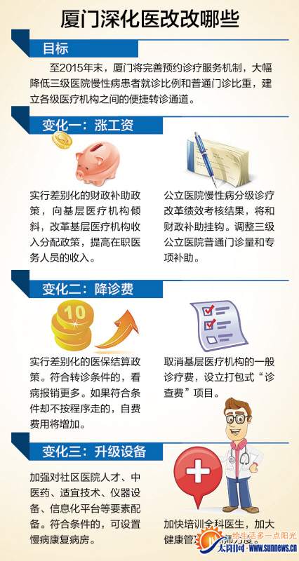 收入证明_厦门医生收入(2)