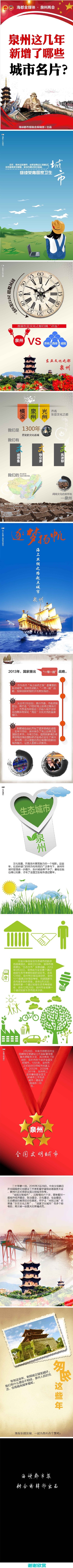 一张图看泉州蜕变