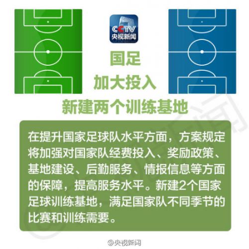 足球改革方案出台:目标是举办世界杯
