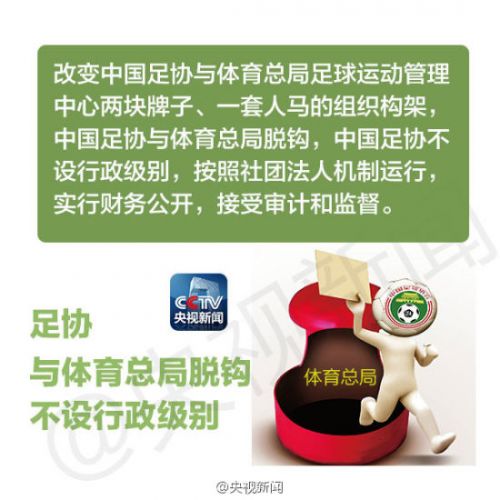 足球改革方案出台:目标是举办世界杯