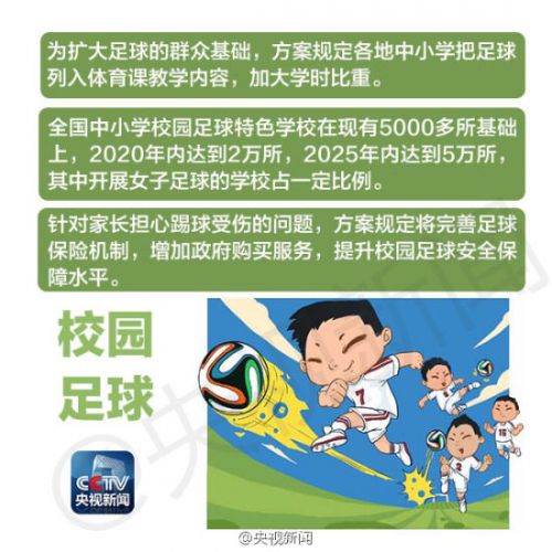 足球改革方案出台:目标是举办世界杯