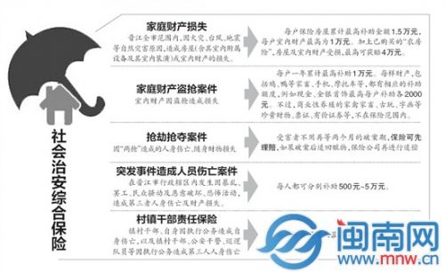 政府帮买保险 丢鸡鸭都能赔