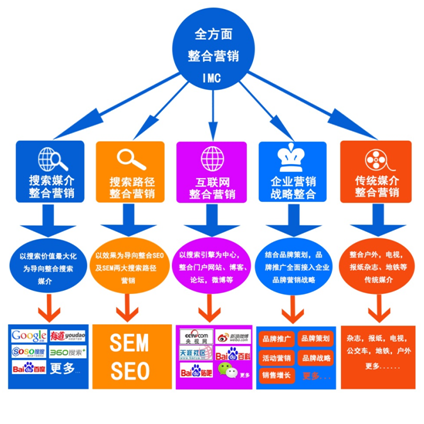 360品推网或将是中小企业品牌推广的制胜法宝