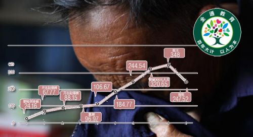 全通教育10天蒸发80亿 互联网+教训让股民受