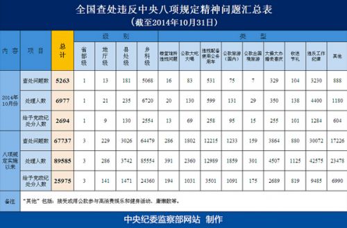 又有第3名省部级官员被查处。