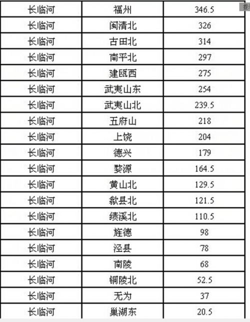 合福高铁安徽段列车时刻表及票价查询 最新消