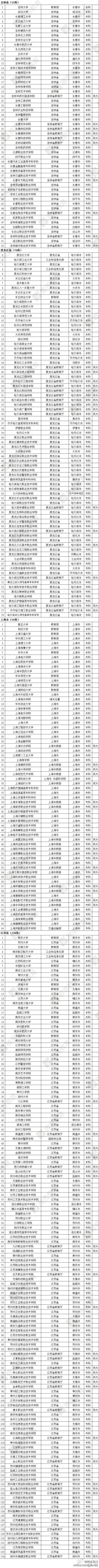全国普通高校名单3