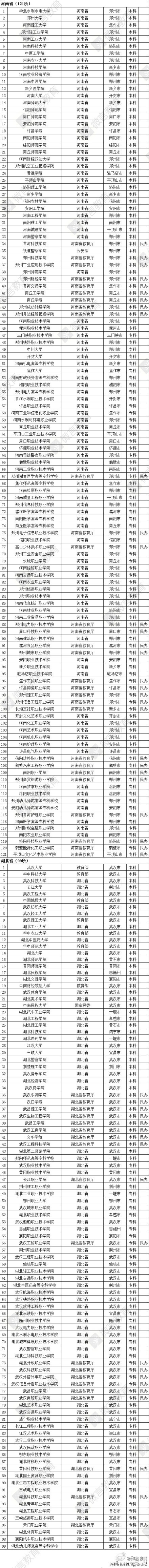 全国普通高校名单6