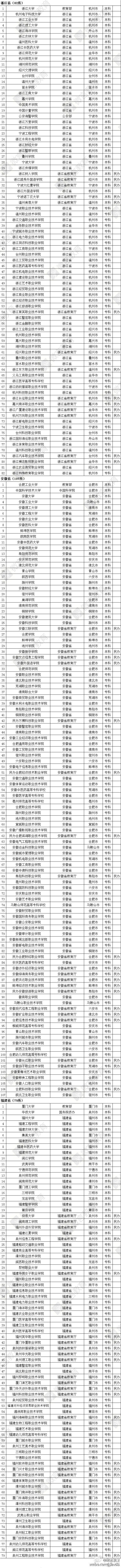 全国普通高校名单4