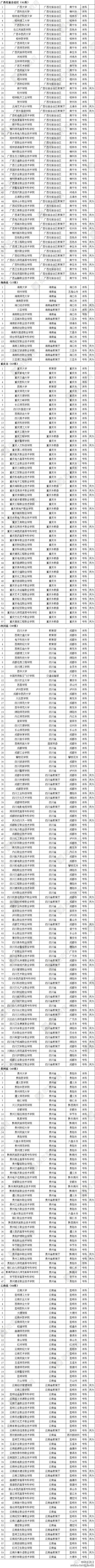 全国普通高校名单8