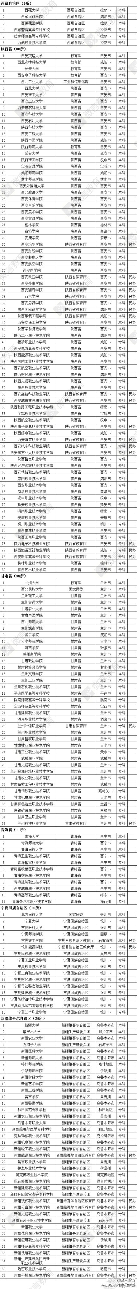 全国普通高校名单9