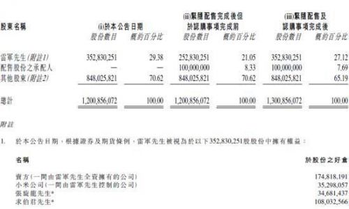 公司股东必须共同参与企业的经营和管理_金山公司的股东有哪些_公司个人股东介绍