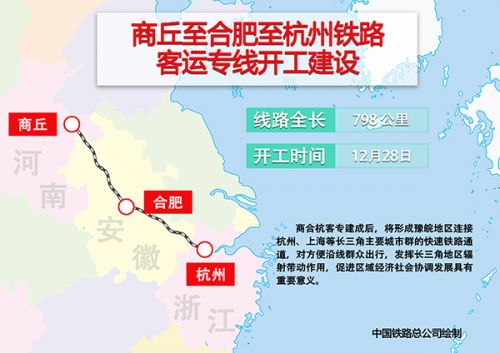 商合高铁路线图