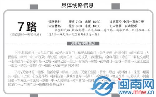 具体线路信息1