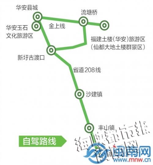 自驾游