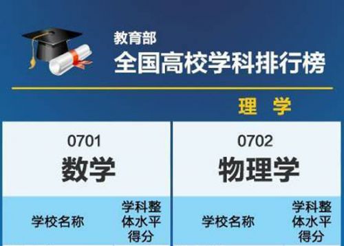 全国高校学科专业排行榜 2015高考填报志愿必备