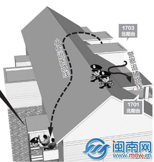 在屋顶一无所获后，民警最终在1701室内发现了挂在南阳台外的小偷