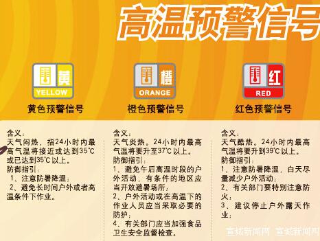 高温橙色预警2