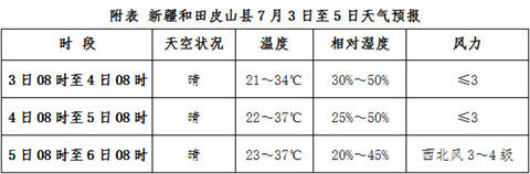 新疆和田皮山县天气
