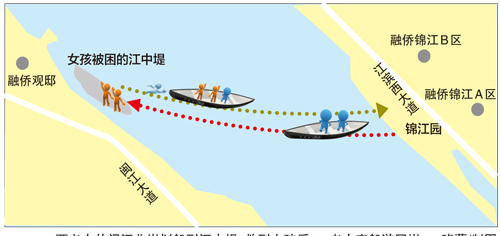 两老人从闽江北岸划船到江中堤，救到女孩后，一老人弃船游回岸