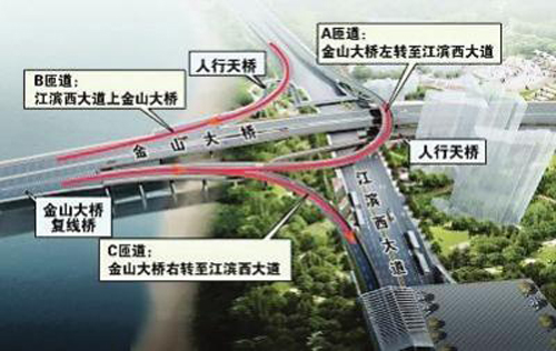 由于金山大桥复线桥北岸的人行天桥施工受阻，金山大桥复线桥或将无法按计划通车。