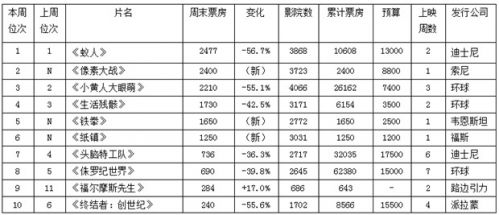 梵蒂冈地图_梵蒂冈 收入(3)
