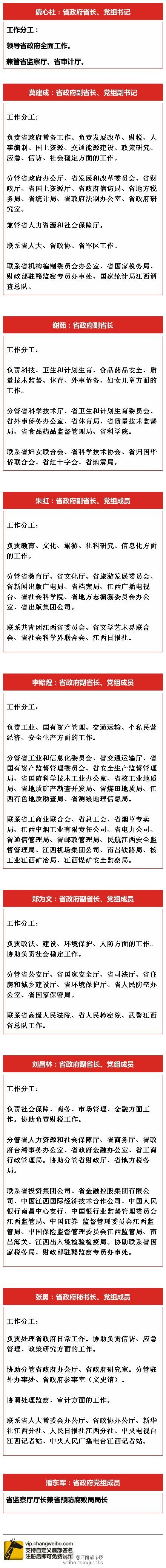 江西省政府领导工作分工重新调整