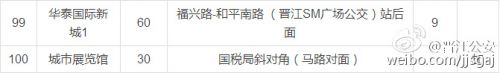 晋江市城市公共自行车(一期)项目9