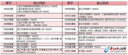 “谢谢你们的帮助 让我们圆梦大学”