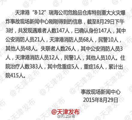 天津爆炸事故遇难人数升至147人