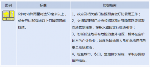 福建省发布暴雨黄色预警