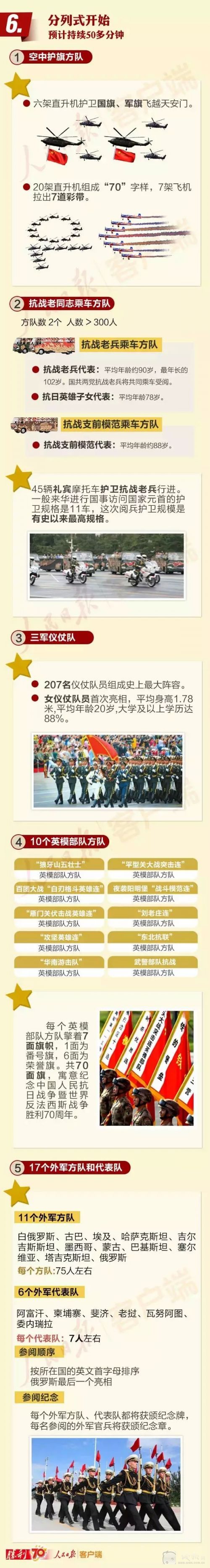 2015年9月3日抗战胜利70周年阅兵具体时间3