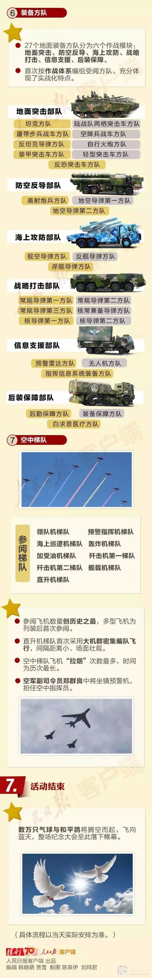 2015年9月3日抗战胜利70周年阅兵具体时间