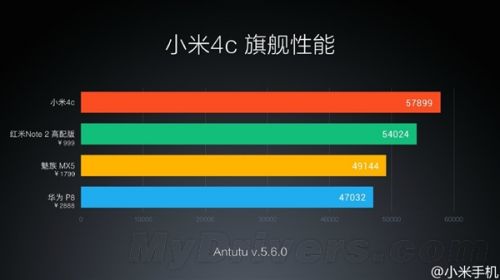 小米4c发布:支持侧边缘触控 售价1299元起