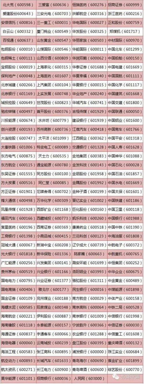 光大乌龙指案追踪:原告律师列171只索赔股票清